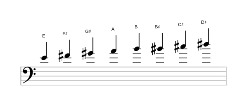 Sheet music of the E Bebop major scale in three octaves (4)