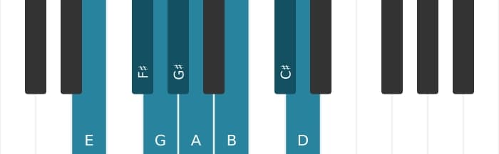 Piano scale for E Bebop minor