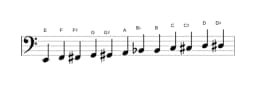 Sheet music of the E Chromatic scale in three octaves (2)