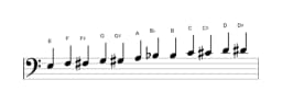 Sheet music of the E Chromatic scale in three octaves (3)