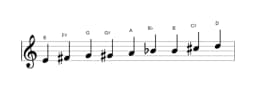 Sheet music of the E Composite blues scale in three octaves (4)