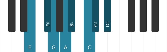 Piano scale for E Diminished