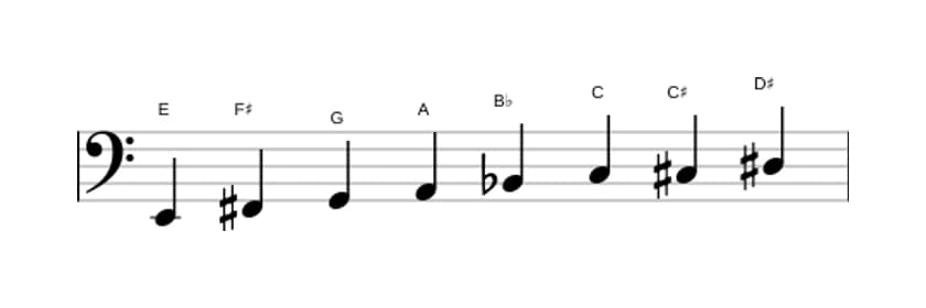 Sheet music of the E Diminished scale in three octaves (2)