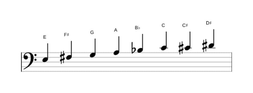 Sheet music of the E Diminished scale in three octaves (3)