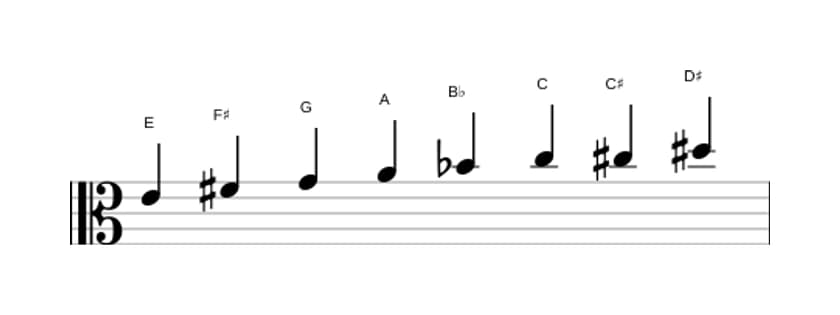 Sheet music of the E Diminished scale in three octaves (4)