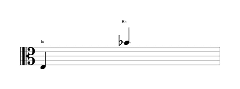 Sheet music of the Diminished duodecime interval in three octaves (3)
