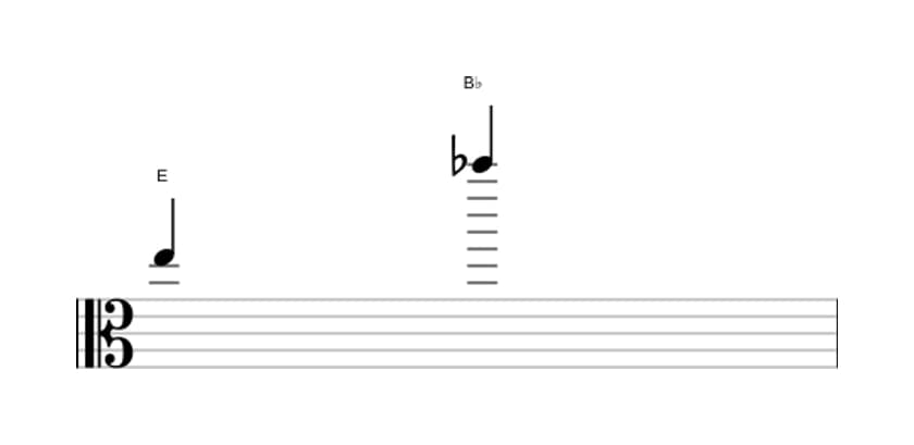 Sheet music of the Diminished duodecime interval in three octaves (5)