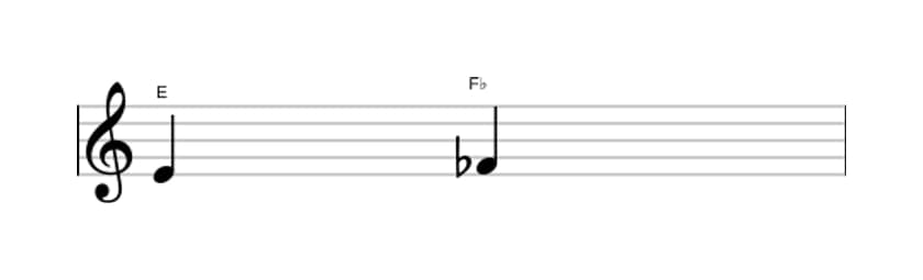 Sheet music of the Diminished second interval in three octaves (4)