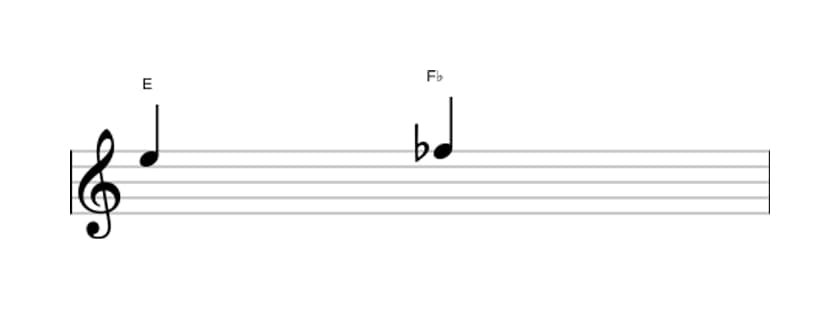 Sheet music of the Diminished second interval in three octaves (5)