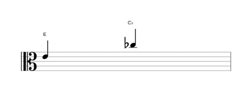 Sheet music of the Diminished sixt interval in three octaves (4)