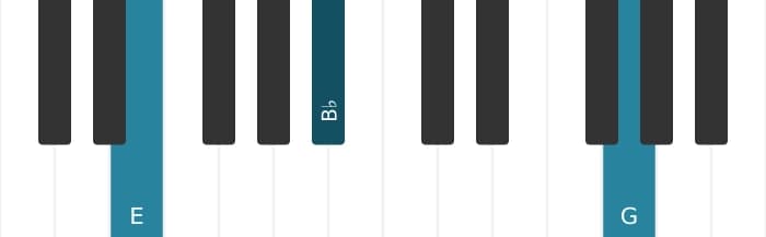 Piano voicing of chord E Diminished seventh - 1