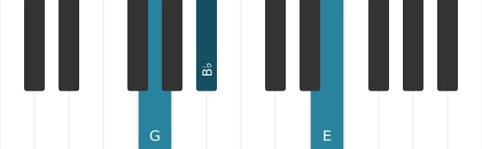 Piano voicing of chord E Diminished seventh - 3