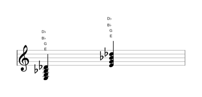 Sheet music of E Diminished seventh in three octaves (3)