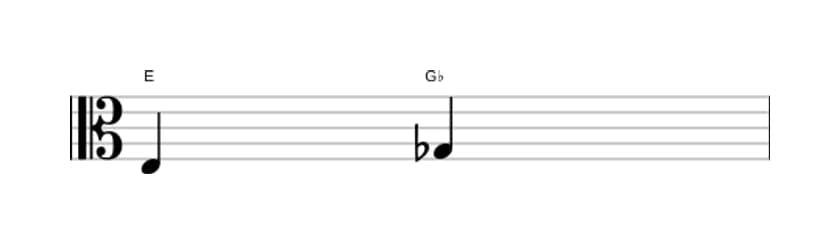 Sheet music of the Diminished third interval in three octaves (3)