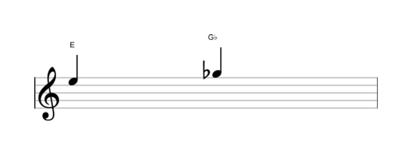 Sheet music of the Diminished third interval in three octaves (5)