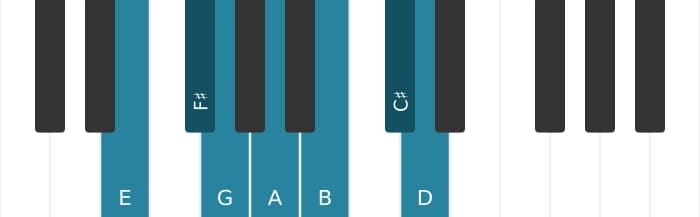 Piano scale for E Dorian