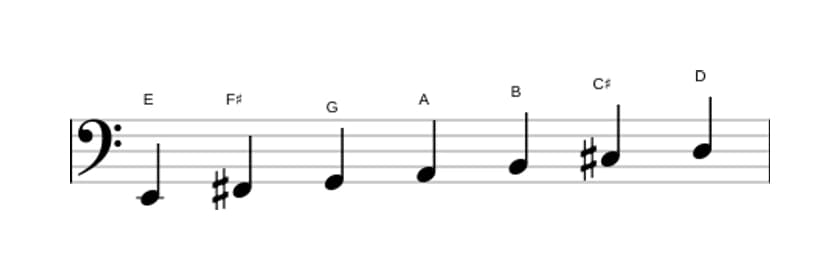 Sheet music of the E Dorian scale in three octaves (2)