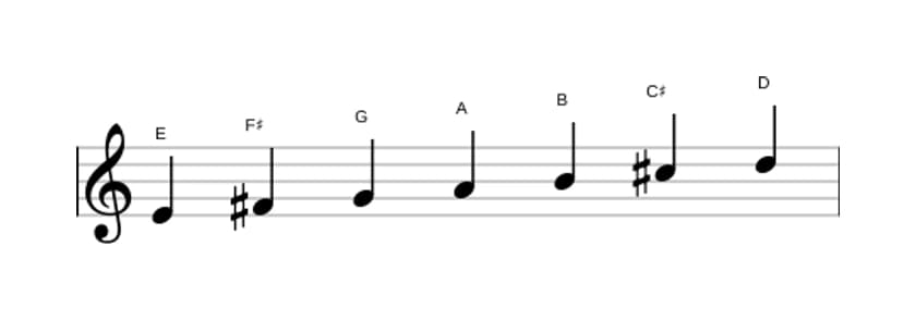 Sheet music of the E Dorian scale in three octaves (4)