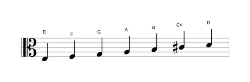 Sheet music of the E Dorian ♭2 scale in three octaves (3)