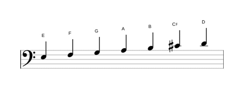 Sheet music of the E Dorian ♭2 scale in three octaves (3)