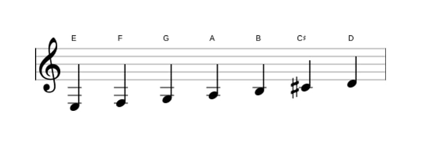 Sheet music of the E Dorian ♭2 scale in three octaves (3)