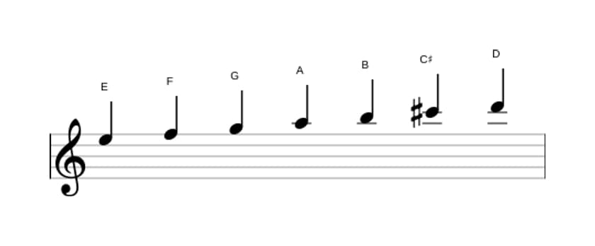 Sheet music of the E Dorian ♭2 scale in three octaves (5)