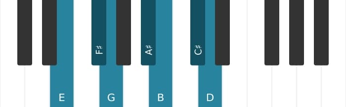 Piano scale for E Dorian sharp four