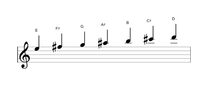 Sheet music of the E Dorian sharp four scale in three octaves (5)