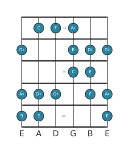 Guitar scale for E Double harmonic lydian in position 2