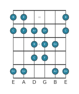 Guitar scale for E Double harmonic lydian in position 6