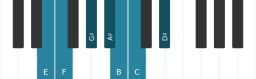 Piano scale for E Double harmonic lydian