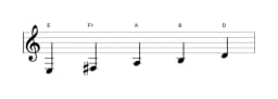 Sheet music of the E Egyptian scale in three octaves (3)