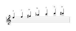 Sheet music of the E Enigmatic scale in three octaves (5)