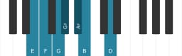 Piano scale for E Flamenco