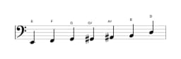 Sheet music of the E Flamenco scale in three octaves (2)