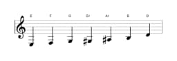 Sheet music of the E Flamenco scale in three octaves (3)