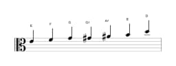 Sheet music of the E Flamenco scale in three octaves (4)