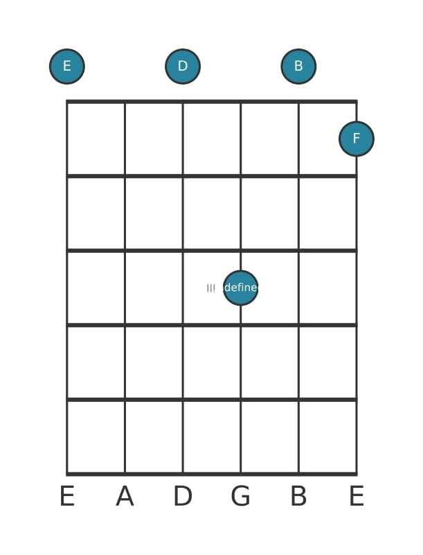 Guitar voicing #1 of the E suspended fourth flat ninth chord