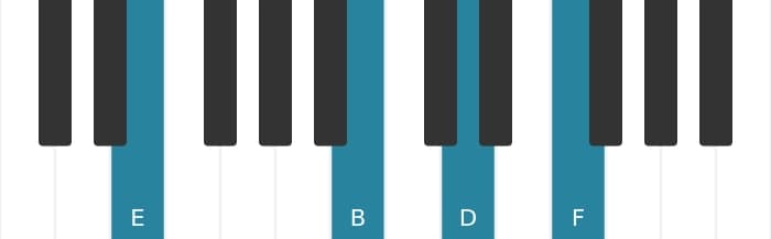 Piano voicing of chord E suspended fourth flat ninth - 2