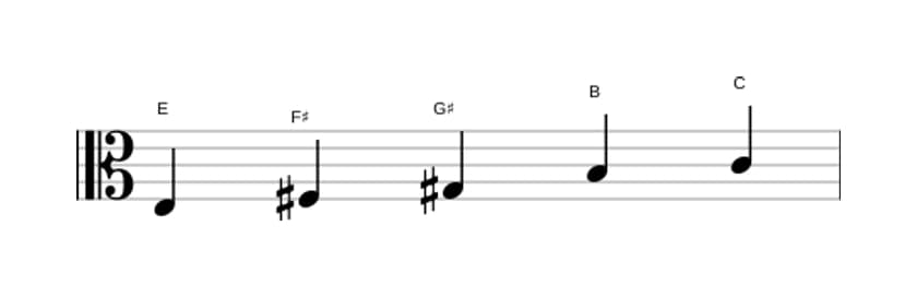 Sheet music of the E Flat six pentatonic scale in three octaves (3)