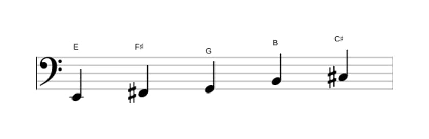 Sheet music of the E Flat three pentatonic scale in three octaves (2)
