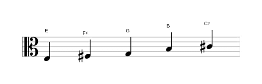 Sheet music of the E Flat three pentatonic scale in three octaves (3)