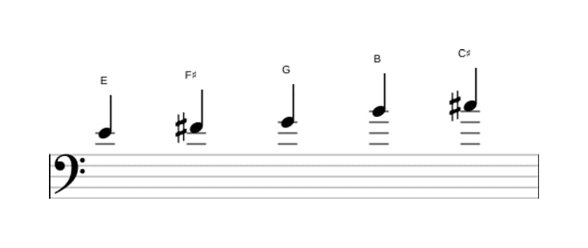 Sheet music of the E Flat three pentatonic scale in three octaves (4)