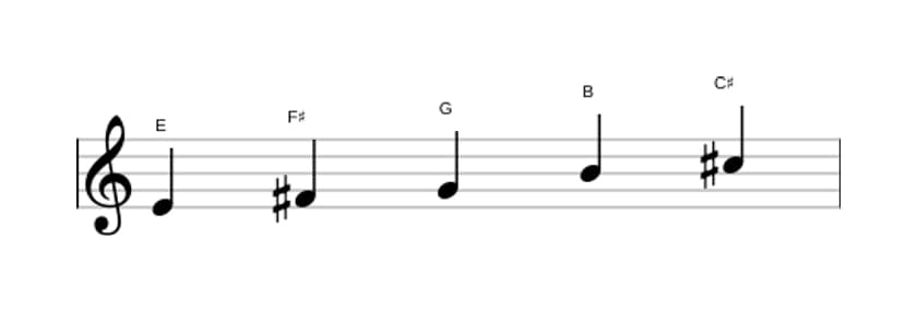 Sheet music of the E Flat three pentatonic scale in three octaves (4)