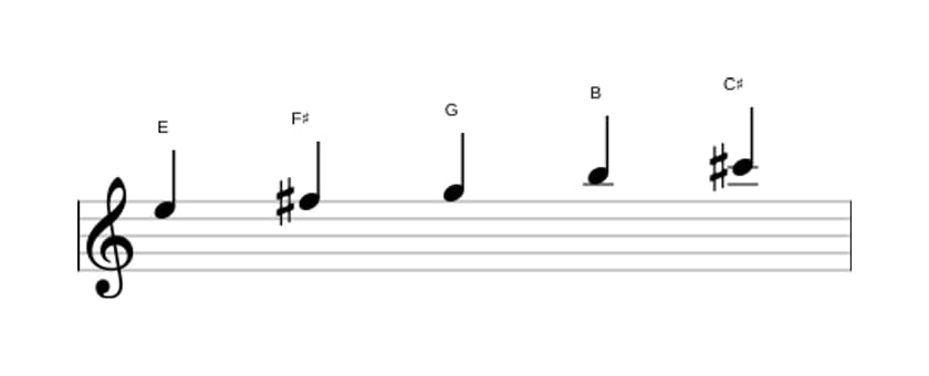 Sheet music of the E Flat three pentatonic scale in three octaves (5)