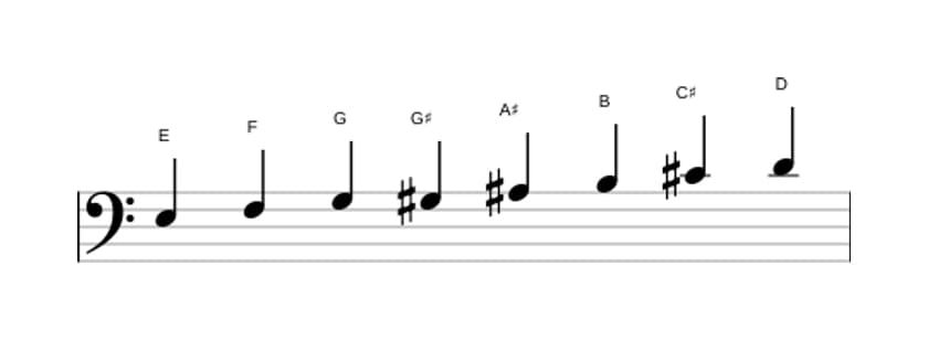 Sheet music of the E Half whole diminished scale in three octaves (3)