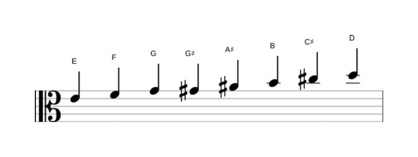 Sheet music of the E Half whole diminished scale in three octaves (4)