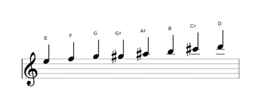 Sheet music of the E Half whole diminished scale in three octaves (5)