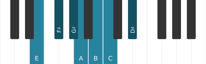 Piano scale for E Harmonic major