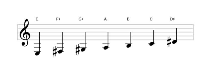 Sheet music of the E Harmonic major scale in three octaves (3)